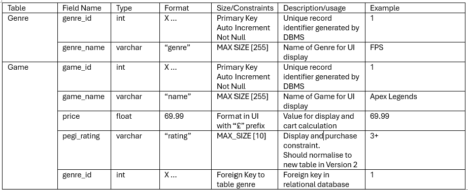 DATA DICTIONARY