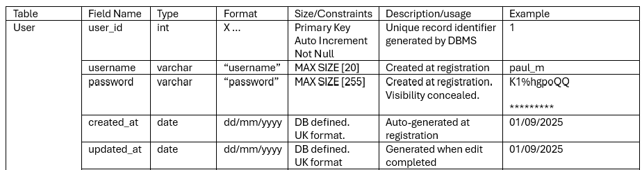 DATA DICTIONARY