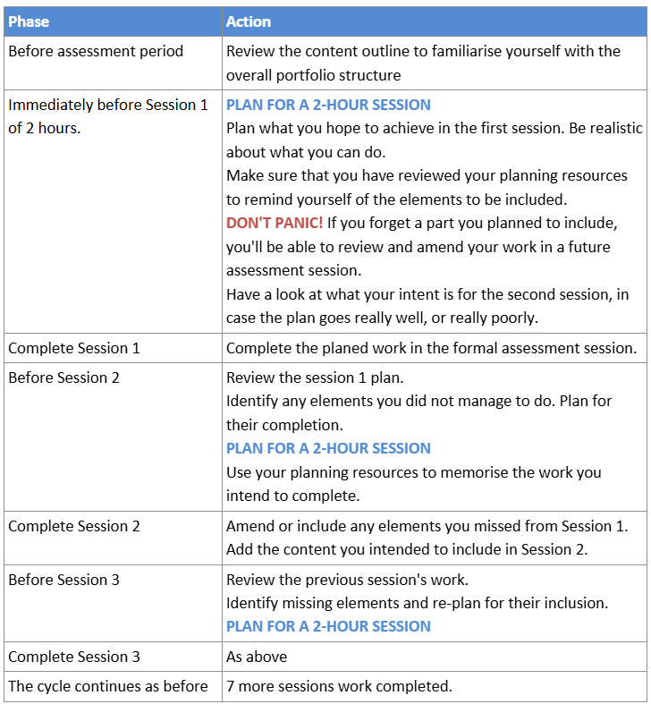 Strategies table