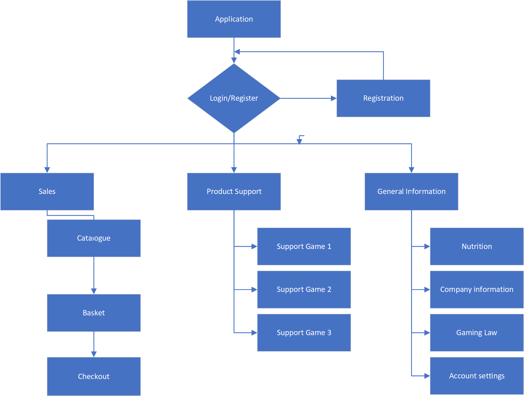 Specimen Navigation Diagram